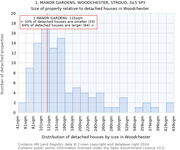 1, MANOR GARDENS, WOODCHESTER, STROUD, GL5 5PY: Size of property relative to detached houses in Woodchester