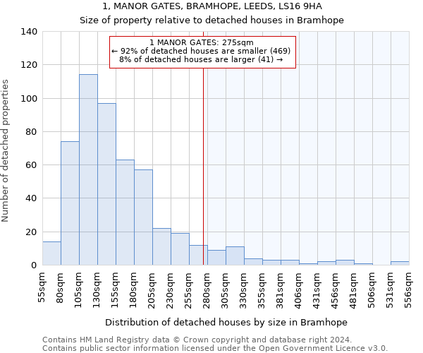 1, MANOR GATES, BRAMHOPE, LEEDS, LS16 9HA: Size of property relative to detached houses in Bramhope