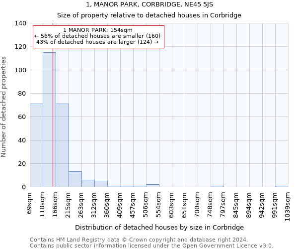 1, MANOR PARK, CORBRIDGE, NE45 5JS: Size of property relative to detached houses in Corbridge