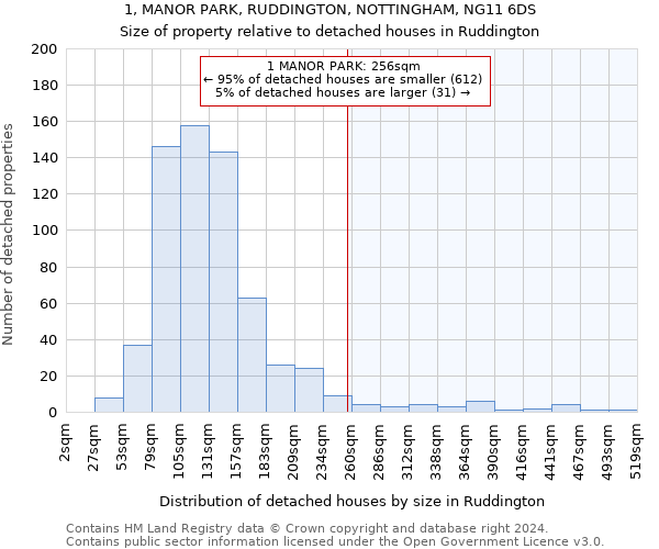 1, MANOR PARK, RUDDINGTON, NOTTINGHAM, NG11 6DS: Size of property relative to detached houses in Ruddington
