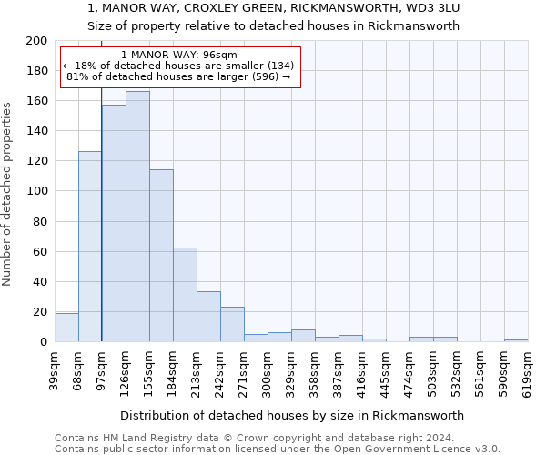 1, MANOR WAY, CROXLEY GREEN, RICKMANSWORTH, WD3 3LU: Size of property relative to detached houses in Rickmansworth