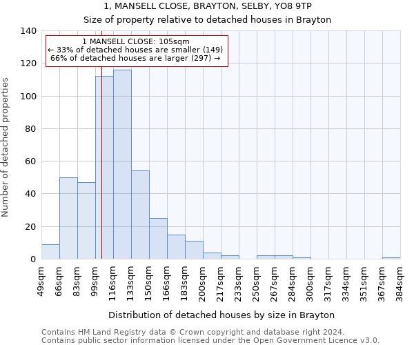1, MANSELL CLOSE, BRAYTON, SELBY, YO8 9TP: Size of property relative to detached houses in Brayton