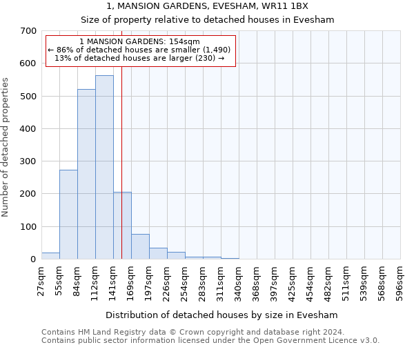 1, MANSION GARDENS, EVESHAM, WR11 1BX: Size of property relative to detached houses in Evesham