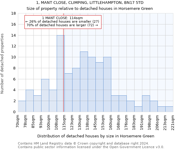 1, MANT CLOSE, CLIMPING, LITTLEHAMPTON, BN17 5TD: Size of property relative to detached houses in Horsemere Green