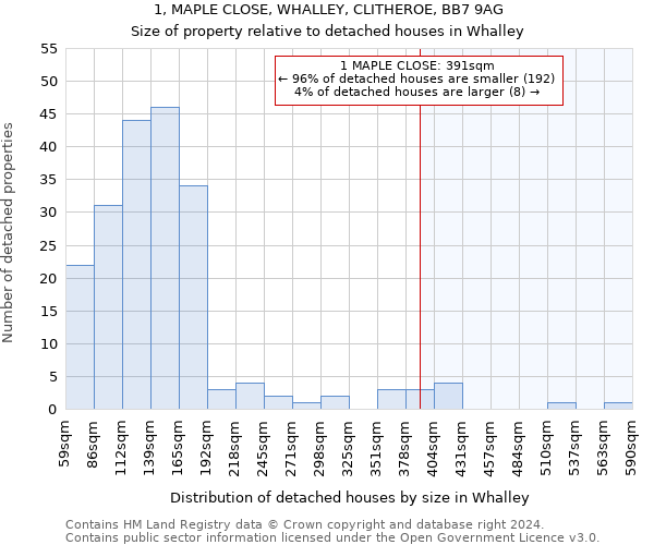 1, MAPLE CLOSE, WHALLEY, CLITHEROE, BB7 9AG: Size of property relative to detached houses in Whalley
