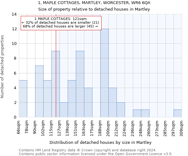 1, MAPLE COTTAGES, MARTLEY, WORCESTER, WR6 6QA: Size of property relative to detached houses in Martley