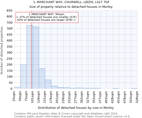 1, MARCHANT WAY, CHURWELL, LEEDS, LS27 7GF: Size of property relative to detached houses in Morley