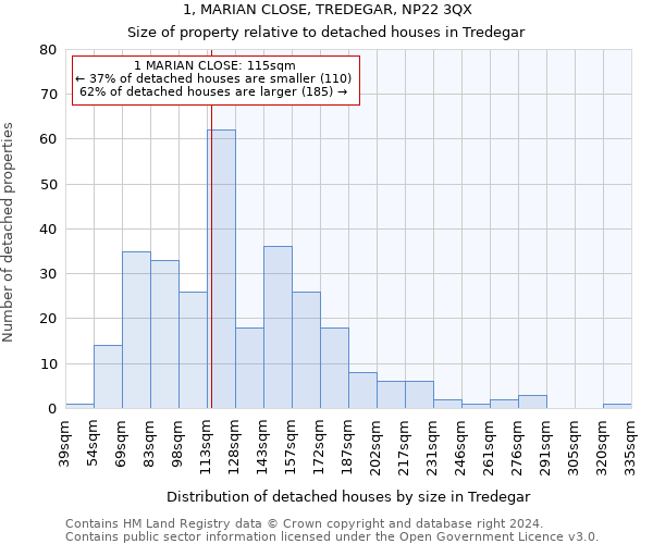 1, MARIAN CLOSE, TREDEGAR, NP22 3QX: Size of property relative to detached houses in Tredegar