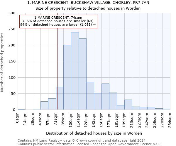 1, MARINE CRESCENT, BUCKSHAW VILLAGE, CHORLEY, PR7 7AN: Size of property relative to detached houses in Worden