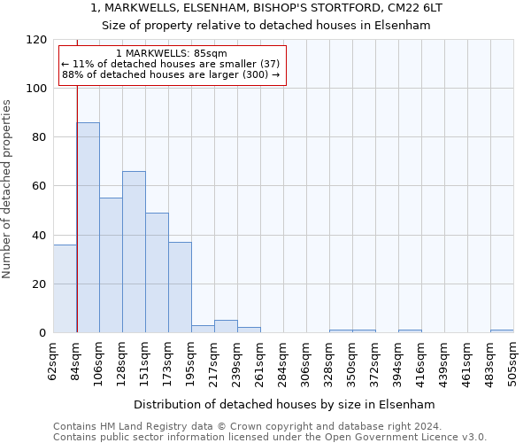 1, MARKWELLS, ELSENHAM, BISHOP'S STORTFORD, CM22 6LT: Size of property relative to detached houses in Elsenham