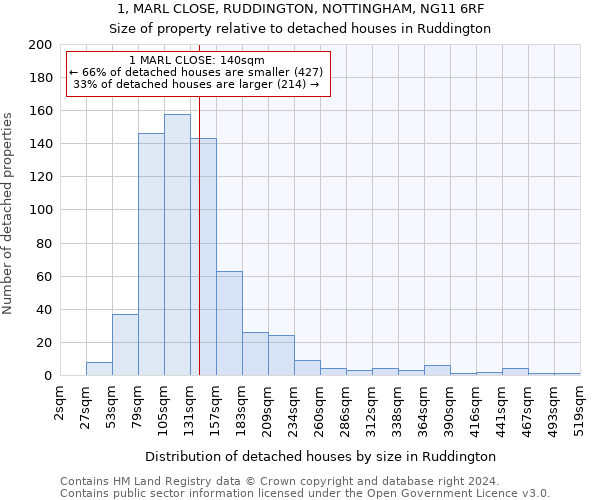 1, MARL CLOSE, RUDDINGTON, NOTTINGHAM, NG11 6RF: Size of property relative to detached houses in Ruddington