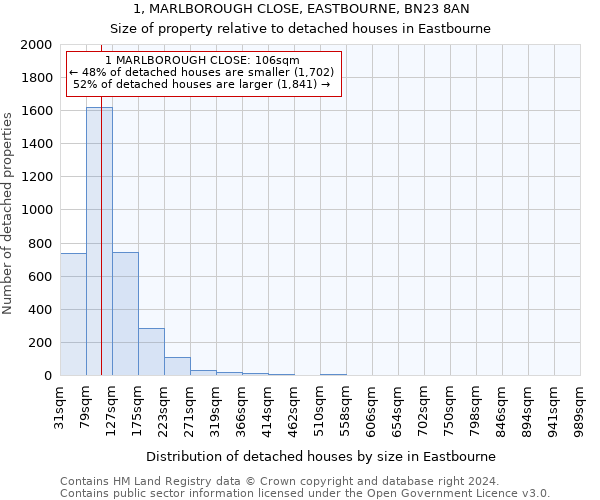 1, MARLBOROUGH CLOSE, EASTBOURNE, BN23 8AN: Size of property relative to detached houses in Eastbourne