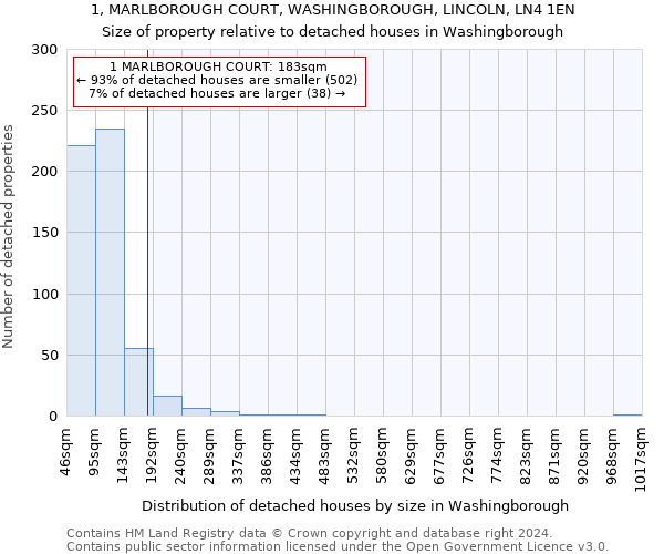 1, MARLBOROUGH COURT, WASHINGBOROUGH, LINCOLN, LN4 1EN: Size of property relative to detached houses in Washingborough
