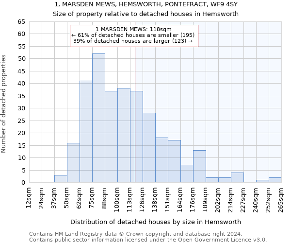 1, MARSDEN MEWS, HEMSWORTH, PONTEFRACT, WF9 4SY: Size of property relative to detached houses in Hemsworth