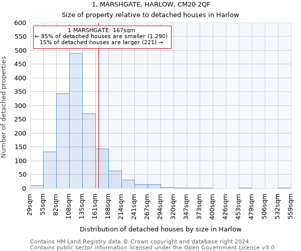 1, MARSHGATE, HARLOW, CM20 2QF: Size of property relative to detached houses in Harlow
