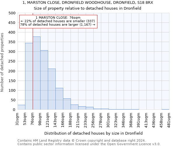 1, MARSTON CLOSE, DRONFIELD WOODHOUSE, DRONFIELD, S18 8RX: Size of property relative to detached houses in Dronfield