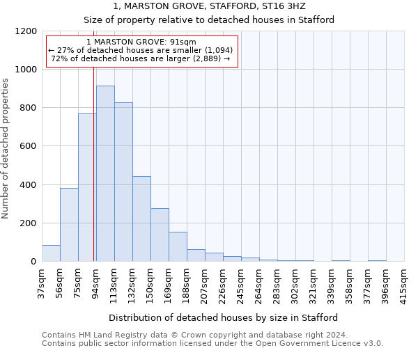 1, MARSTON GROVE, STAFFORD, ST16 3HZ: Size of property relative to detached houses in Stafford