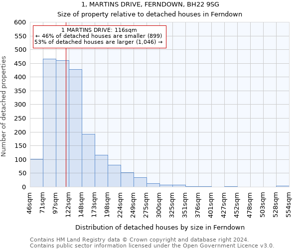 1, MARTINS DRIVE, FERNDOWN, BH22 9SG: Size of property relative to detached houses in Ferndown