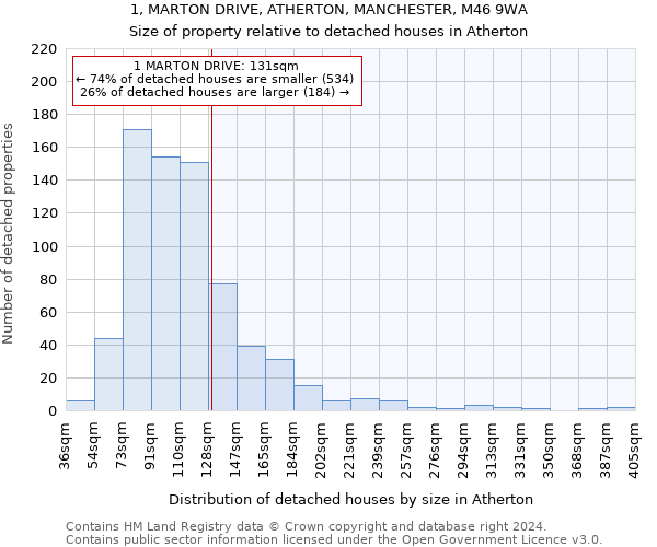 1, MARTON DRIVE, ATHERTON, MANCHESTER, M46 9WA: Size of property relative to detached houses in Atherton
