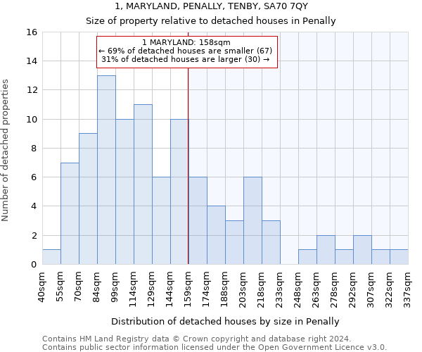 1, MARYLAND, PENALLY, TENBY, SA70 7QY: Size of property relative to detached houses in Penally
