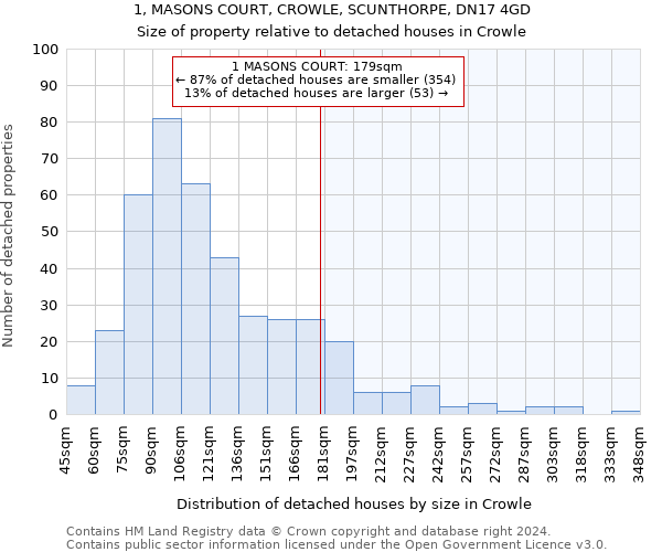 1, MASONS COURT, CROWLE, SCUNTHORPE, DN17 4GD: Size of property relative to detached houses in Crowle