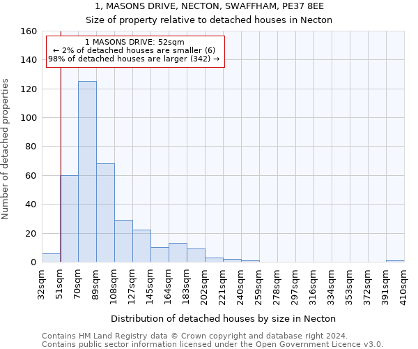 1, MASONS DRIVE, NECTON, SWAFFHAM, PE37 8EE: Size of property relative to detached houses in Necton