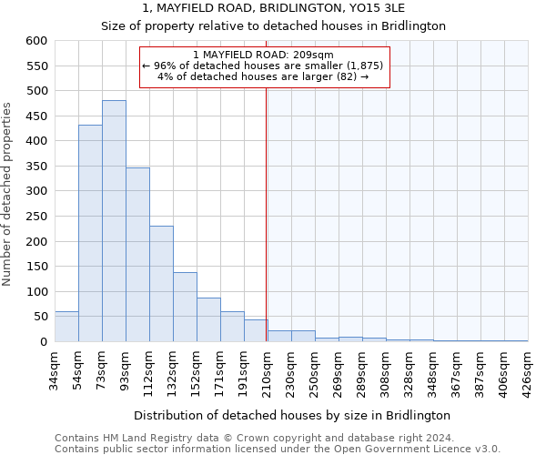 1, MAYFIELD ROAD, BRIDLINGTON, YO15 3LE: Size of property relative to detached houses in Bridlington