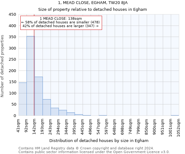 1, MEAD CLOSE, EGHAM, TW20 8JA: Size of property relative to detached houses in Egham