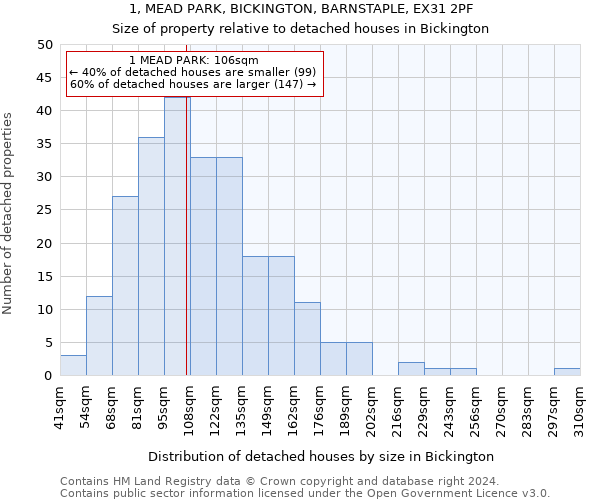 1, MEAD PARK, BICKINGTON, BARNSTAPLE, EX31 2PF: Size of property relative to detached houses in Bickington