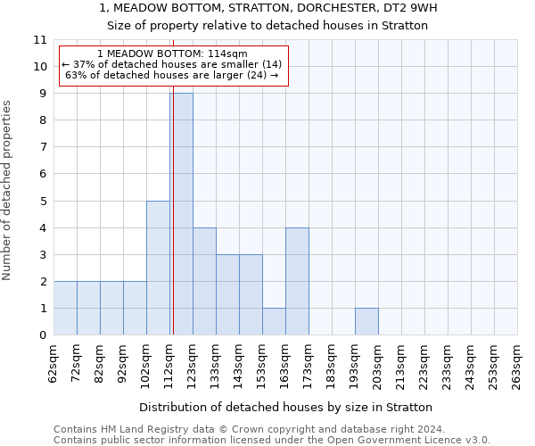 1, MEADOW BOTTOM, STRATTON, DORCHESTER, DT2 9WH: Size of property relative to detached houses in Stratton