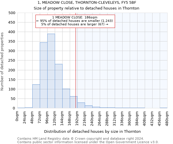 1, MEADOW CLOSE, THORNTON-CLEVELEYS, FY5 5BF: Size of property relative to detached houses in Thornton