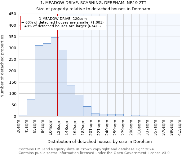 1, MEADOW DRIVE, SCARNING, DEREHAM, NR19 2TT: Size of property relative to detached houses in Dereham