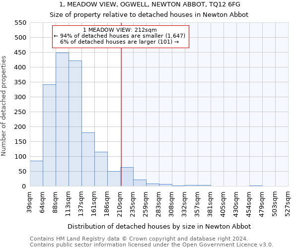 1, MEADOW VIEW, OGWELL, NEWTON ABBOT, TQ12 6FG: Size of property relative to detached houses in Newton Abbot