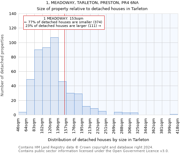 1, MEADOWAY, TARLETON, PRESTON, PR4 6NA: Size of property relative to detached houses in Tarleton