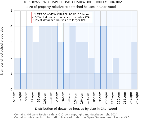 1, MEADOWVIEW, CHAPEL ROAD, CHARLWOOD, HORLEY, RH6 0DA: Size of property relative to detached houses in Charlwood