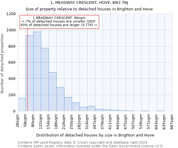 1, MEADWAY CRESCENT, HOVE, BN3 7NJ: Size of property relative to detached houses in Brighton and Hove