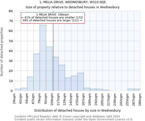 1, MELIA DRIVE, WEDNESBURY, WS10 0QE: Size of property relative to detached houses in Wednesbury
