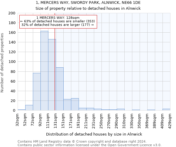 1, MERCERS WAY, SWORDY PARK, ALNWICK, NE66 1DE: Size of property relative to detached houses in Alnwick