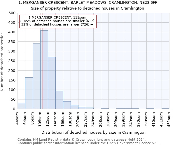 1, MERGANSER CRESCENT, BARLEY MEADOWS, CRAMLINGTON, NE23 6FF: Size of property relative to detached houses in Cramlington