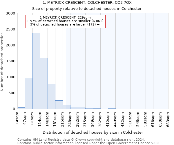 1, MEYRICK CRESCENT, COLCHESTER, CO2 7QX: Size of property relative to detached houses in Colchester
