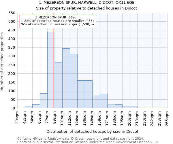 1, MEZEREON SPUR, HARWELL, DIDCOT, OX11 6GE: Size of property relative to detached houses in Didcot