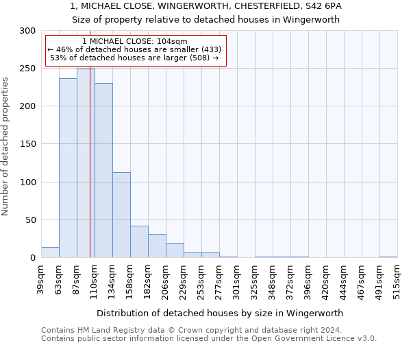 1, MICHAEL CLOSE, WINGERWORTH, CHESTERFIELD, S42 6PA: Size of property relative to detached houses in Wingerworth