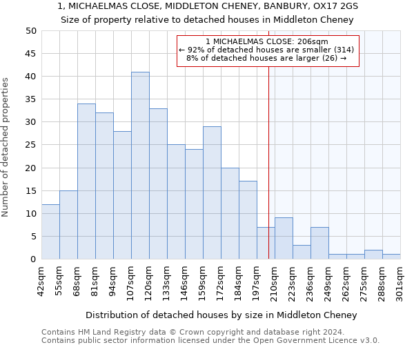 1, MICHAELMAS CLOSE, MIDDLETON CHENEY, BANBURY, OX17 2GS: Size of property relative to detached houses in Middleton Cheney
