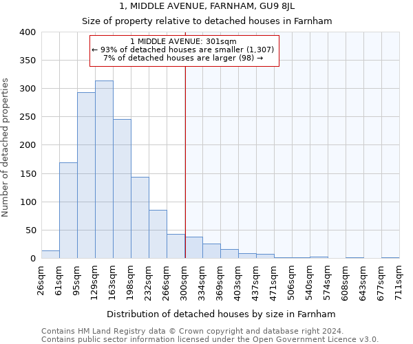1, MIDDLE AVENUE, FARNHAM, GU9 8JL: Size of property relative to detached houses in Farnham