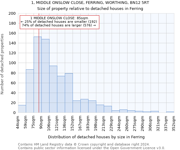 1, MIDDLE ONSLOW CLOSE, FERRING, WORTHING, BN12 5RT: Size of property relative to detached houses in Ferring
