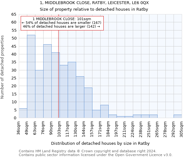 1, MIDDLEBROOK CLOSE, RATBY, LEICESTER, LE6 0QX: Size of property relative to detached houses in Ratby