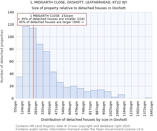 1, MIDGARTH CLOSE, OXSHOTT, LEATHERHEAD, KT22 0JY: Size of property relative to detached houses in Oxshott
