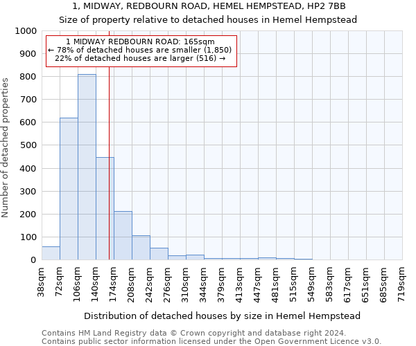 1, MIDWAY, REDBOURN ROAD, HEMEL HEMPSTEAD, HP2 7BB: Size of property relative to detached houses in Hemel Hempstead