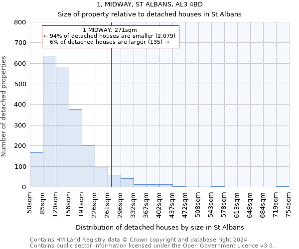 1, MIDWAY, ST ALBANS, AL3 4BD: Size of property relative to detached houses in St Albans