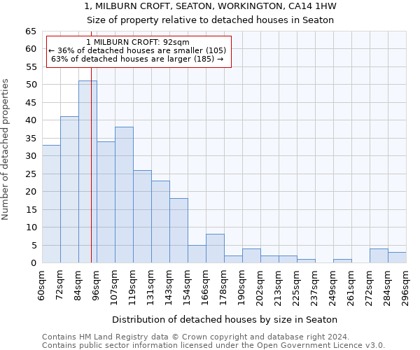 1, MILBURN CROFT, SEATON, WORKINGTON, CA14 1HW: Size of property relative to detached houses in Seaton